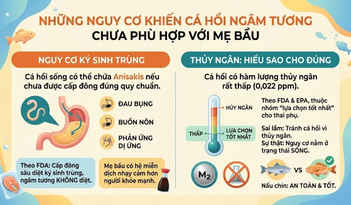 Những nguy cơ khiến c&aacute; hồi ng&acirc;m tương chưa ph&ugrave; hợp với mẹ bầu